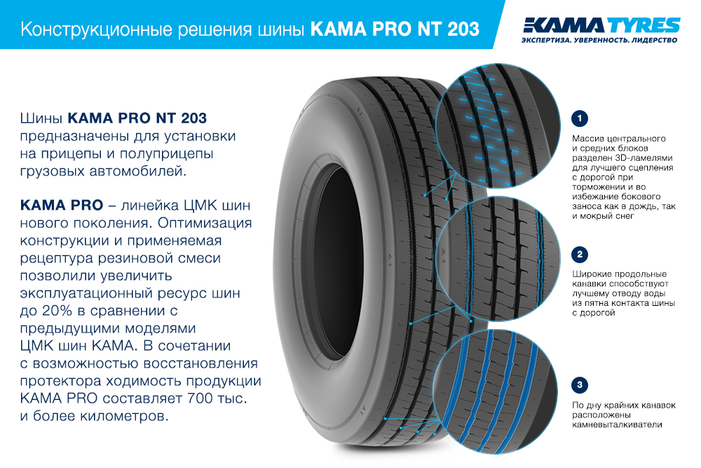 ЦМК шины KAMA PRO NT 203 385/55 R22.5 в Удомли